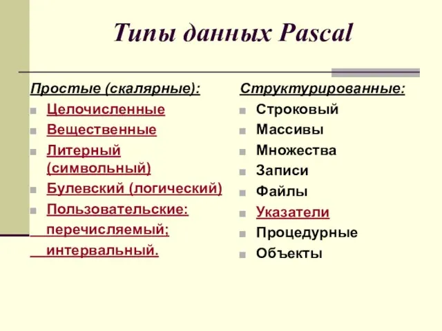 Типы данных Pascal Простые (скалярные): Целочисленные Вещественные Литерный (символьный) Булевский (логический) Пользовательские: