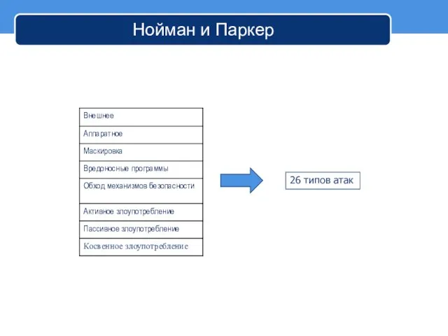 Нойман и Паркер 26 типов атак