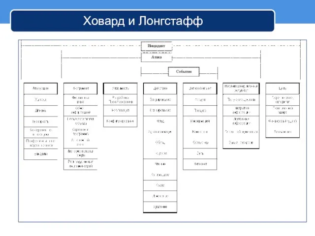 Ховард и Лонгстафф