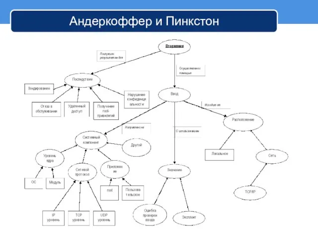 Андеркоффер и Пинкстон