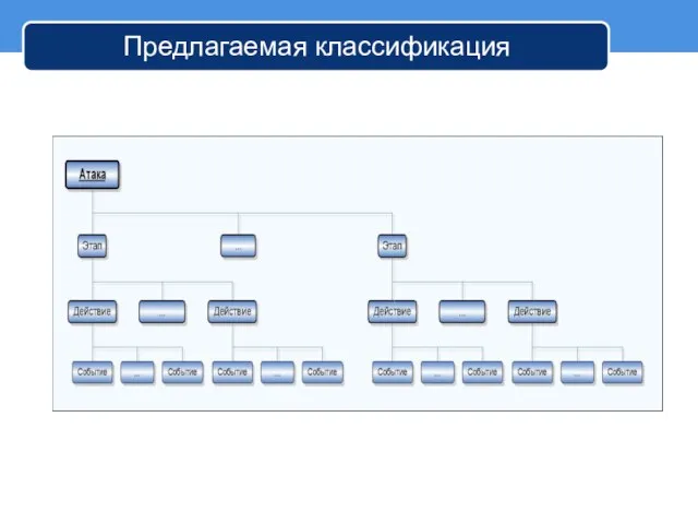 Предлагаемая классификация