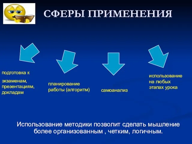 СФЕРЫ ПРИМЕНЕНИЯ подготовка к экзаменам, презентациям, докладам планирование работы (алгоритм) самоанализ использование