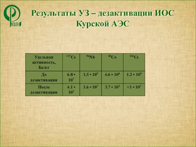 Результаты УЗ – дезактивации ИОС Курской АЭС