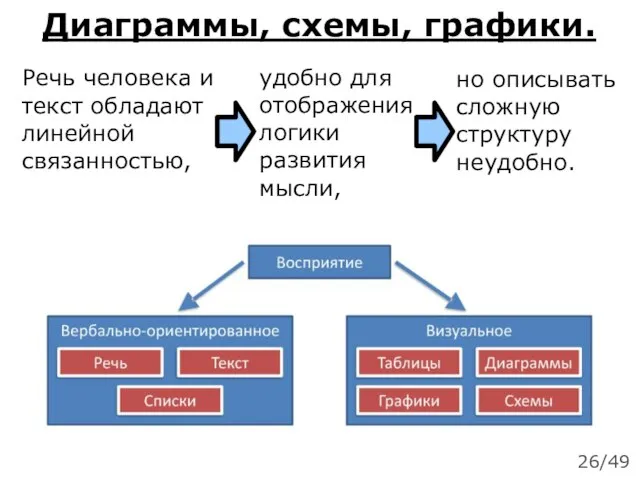 Диаграммы, схемы, графики. Речь человека и текст обладают линейной связанностью, удобно для