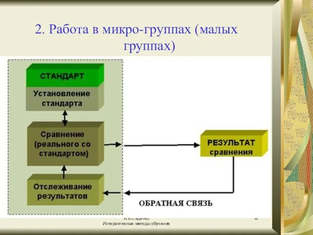 * А.В.Сиденко Интерактивные методы обучения 2. Работа в микро-группах (малых группах)