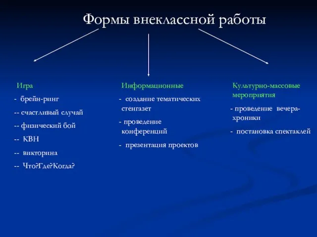 Формы внеклассной работы Игра брейн-ринг - счастливый случай - физический бой -