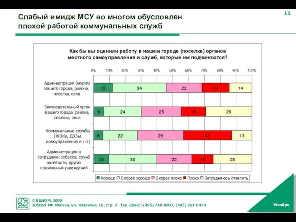 Слабый имидж МСУ во многом обусловлен плохой работой коммунальных служб