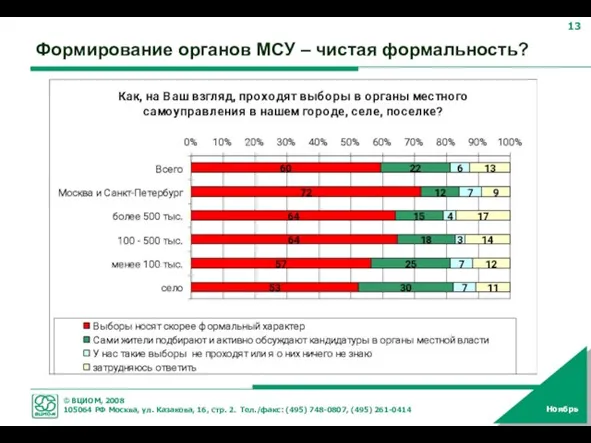 Формирование органов МСУ – чистая формальность?