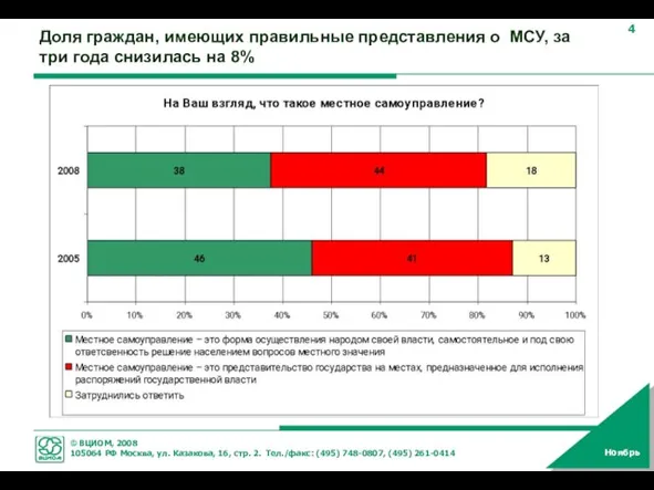 Доля граждан, имеющих правильные представления о МСУ, за три года снизилась на 8%