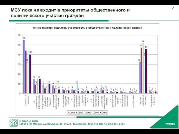 МСУ пока не входит в приоритеты общественного и политического участия граждан