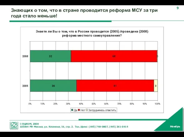 Знающих о том, что в стране проводится реформа МСУ за три года стало меньше!