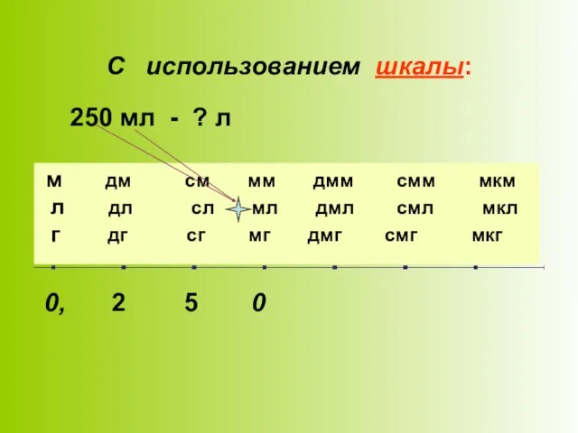 С использованием шкалы: м дм см мм дмм смм мкм л дл