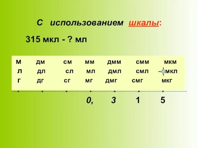 С использованием шкалы: м дм см мм дмм смм мкм л дл