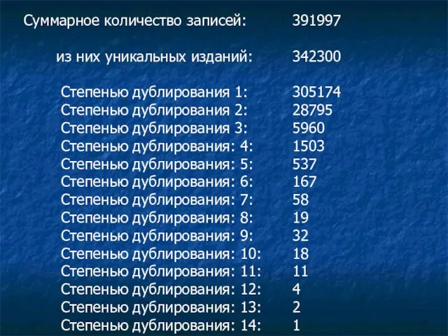 Суммарное количество записей: 391997 из них уникальных изданий: 342300 Степенью дублирования 1: