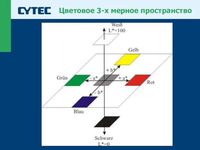 Цветовое 3-х мерное пространство