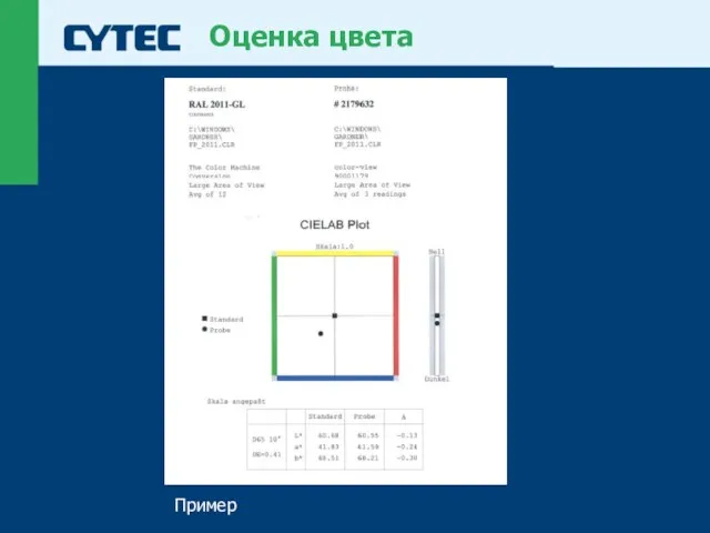 Оценка цвета Пример