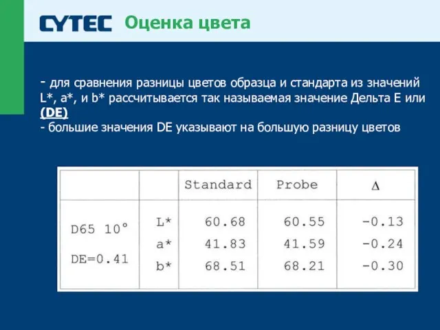 Оценка цвета - для сравнения разницы цветов образца и стандарта из значений