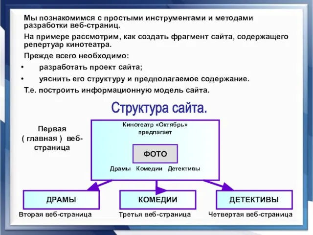 Мы познакомимся с простыми инструментами и методами разработки веб-страниц. На примере рассмотрим,