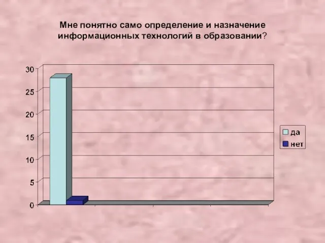 Мне понятно само определение и назначение информационных технологий в образовании?