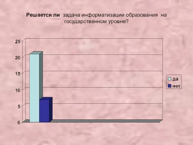 Решается ли задача информатизации образования на государственном уровне?