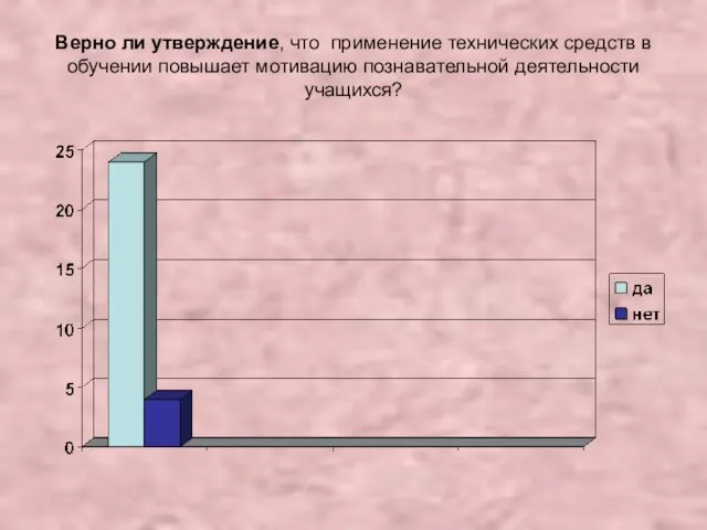 Верно ли утверждение, что применение технических средств в обучении повышает мотивацию познавательной деятельности учащихся?