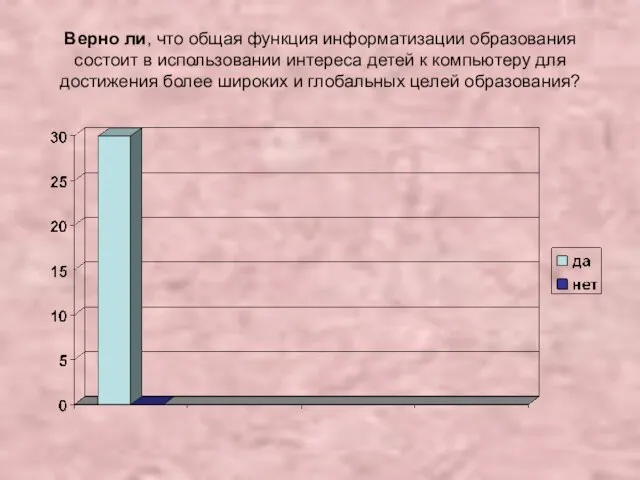 Верно ли, что общая функция информатизации образования состоит в использовании интереса детей