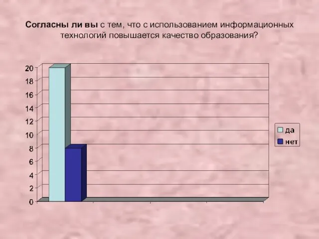 Согласны ли вы с тем, что с использованием информационных технологий повышается качество образования?