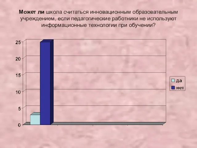 Может ли школа считаться инновационным образовательным учреждением, если педагогические работники не используют информационные технологии при обучении?