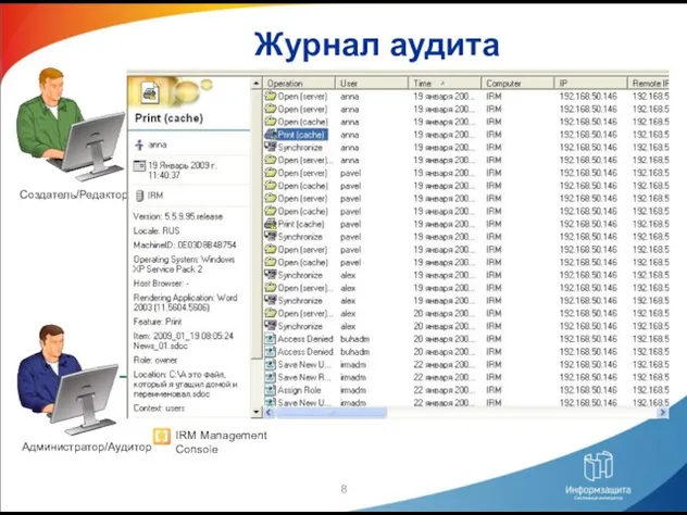 Пользователь Создатель/Редактор Журнал аудита IRM Management Console IRM Desktop Администратор/Аудитор