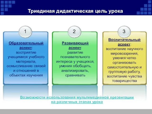 Триединая дидактическая цель урока 3 Воспитательный аспект: воспитание научного мировоззрения, умения четко