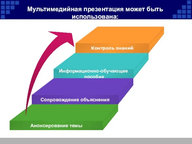 Мультимедийная презентация может быть использована: