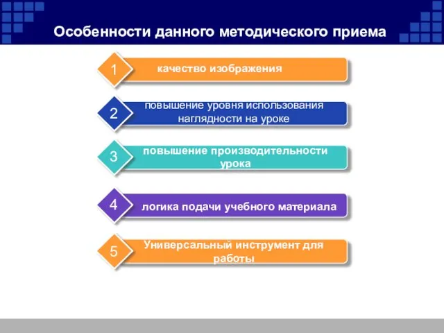 Особенности данного методического приема качество изображения повышение уровня использования наглядности на уроке