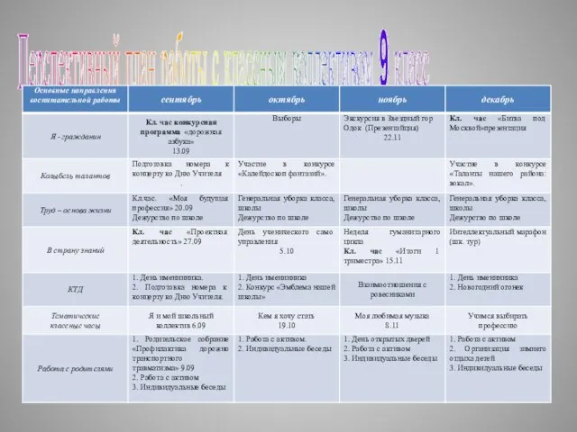 Перспективный план работы с классным коллективом 9 класс