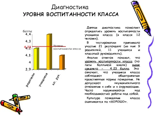 Диагностика УРОВНЯ ВОСПИТАННОСТИ КЛАССА Данная диагностика позволяет определить уровень воспитанности учащихся класса