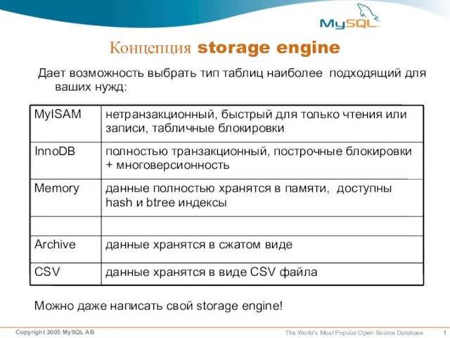 Концепция storage engine Дает возможность выбрать тип таблиц наиболее подходящий для ваших нужд: