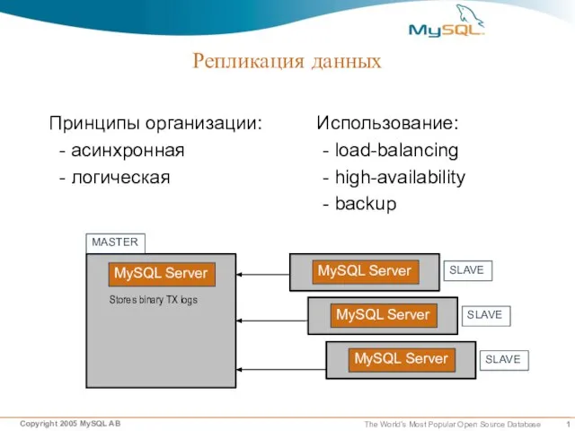Репликация данных Принципы организации: - асинхронная - логическая Stores binary TX logs