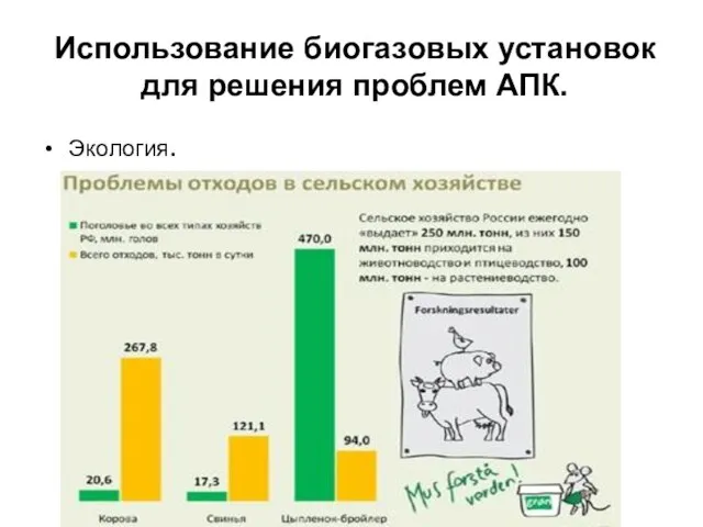 Использование биогазовых установок для решения проблем АПК. Экология.