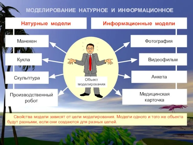 МОДЕЛИРОВАНИЕ НАТУРНОЕ И ИНФОРМАЦИОННОЕ Натурные модели Кукла Манекен Скульптура Производственный робот Свойства