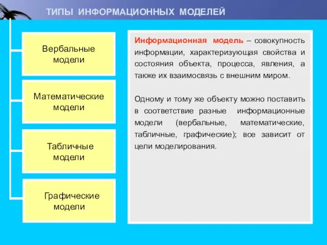 ТИПЫ ИНФОРМАЦИОННЫХ МОДЕЛЕЙ Вербальные модели Математические модели Табличные модели Графические модели Информационная