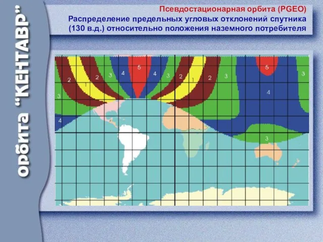 Псевдостационарная орбита (PGEO) Распределение предельных угловых отклонений спутника (130 в.д.) относительно положения наземного потребителя