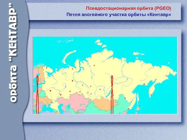 Псевдостационарная орбита (PGEO) Петля апогейного участка орбиты «Кентавр»