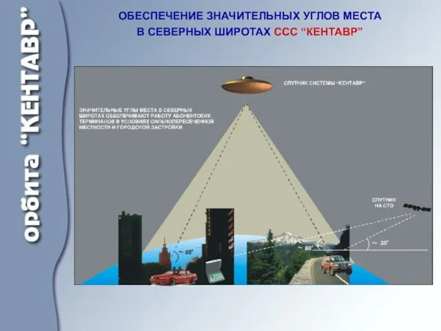 ОБЕСПЕЧЕНИЕ ЗНАЧИТЕЛЬНЫХ УГЛОВ МЕСТА В СЕВЕРНЫХ ШИРОТАХ ССС “КЕНТАВР”