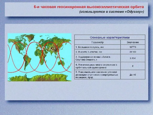 6-и часовая геосинхронная высокоэллиптическая орбита (используется в системе «Odyssey»)