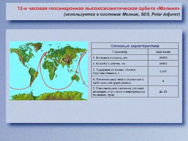 12-и часовая геосинхронная высокоэллиптическая орбита «Молния» (используется в системах Молния, SDS, Polar Adjunct)