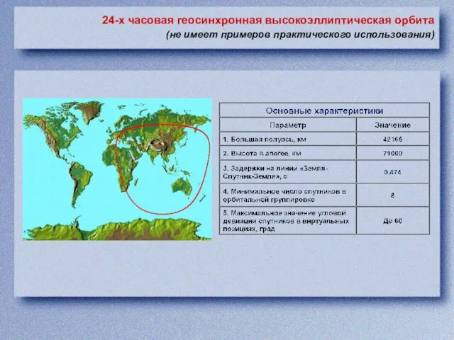 24-х часовая геосинхронная высокоэллиптическая орбита (не имеет примеров практического использования)