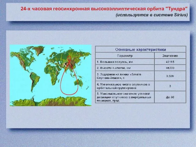 24-х часовая геосинхронная высокоэллиптическая орбита "Тундра" (используется в системе Sirius)