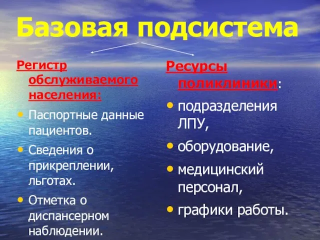 Базовая подсистема Регистр обслуживаемого населения: Паспортные данные пациентов. Сведения о прикреплении, льготах.