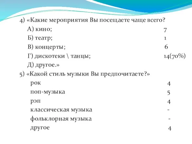 4) «Какие мероприятия Вы посещаете чаще всего? А) кино; 7 Б) театр;