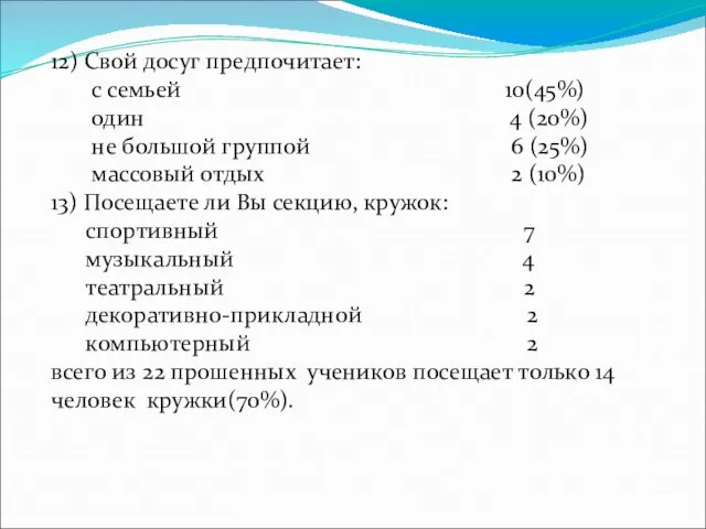 12) Свой досуг предпочитает: с семьей 10(45%) один 4 (20%) не большой