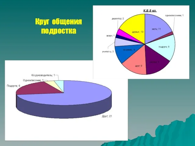 Круг общения подростка